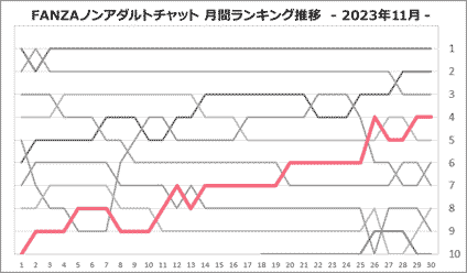 紗季さん月間ランキング推移