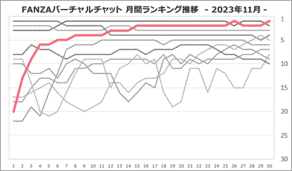 天照エルさん月間ランキング推移