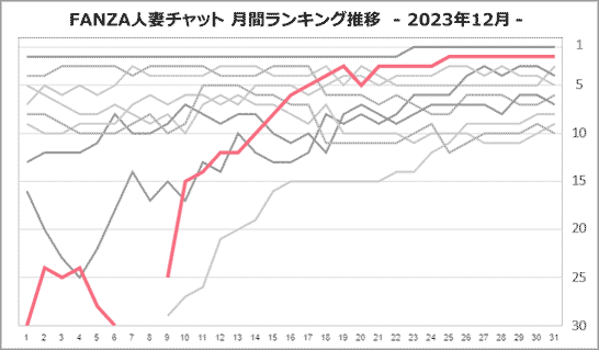 蒼井聖菜さん月間ランキング推移