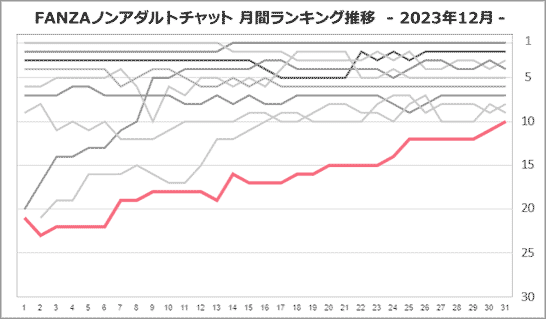 小都音みとさん月間ランキング推移