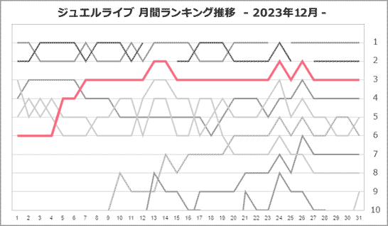 おとさん月間ランキング推移