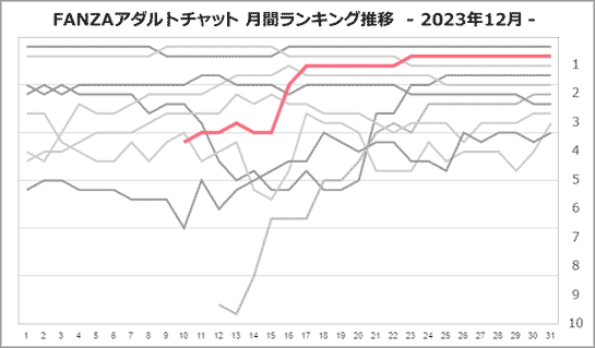 すみれさん月間ランキング推移