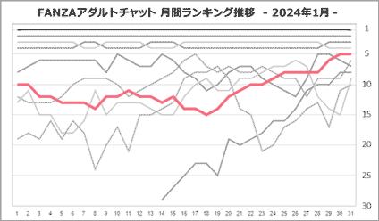 はるなさん月間ランキング推移