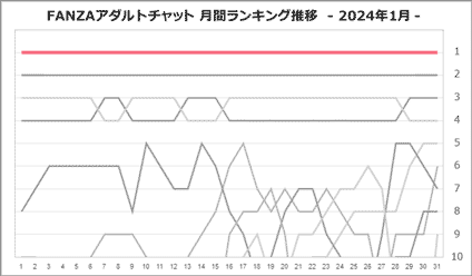 らむねさん月間ランキング推移