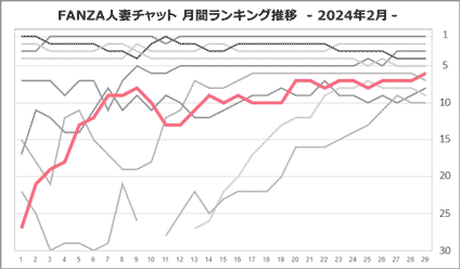 もえさん月間ランキング推移