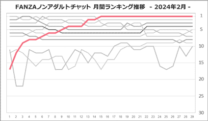えみさん月間ランキング推移