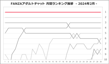 らむねさん月間ランキング推移