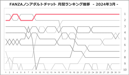 羽川つばささん月間ランキング推移