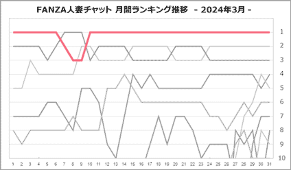 らむねさん月間ランキング推移