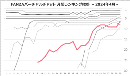 鈴掛瑞黄さん月間ランキング推移