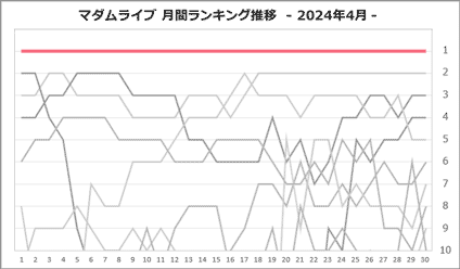 すいさん月間ランキング推移