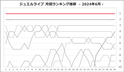 るいきちさん月間ランキング推移