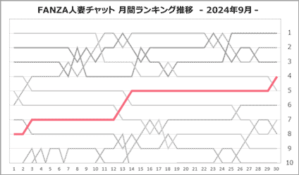 もえさん月間ランキング推移