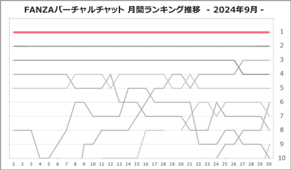 咲華ひなぎくさん月間ランキング推移