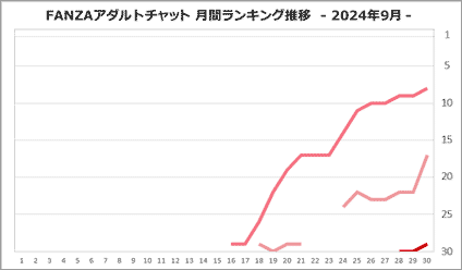 みりさん月間ランキング推移
