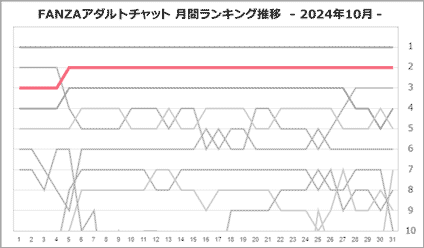 ミウさん月間ランキング推移