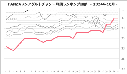 まさ子さん月間ランキング推移