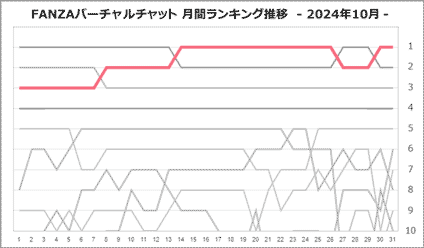 咲華ひなぎくさん月間ランキング推移